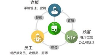 餐飲系統營(yíng)銷(xiāo)策劃方案