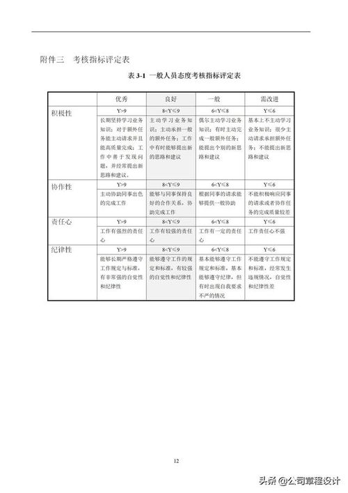 策劃kpi考核方案