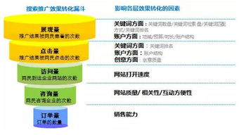 網(wǎng)絡(luò )營(yíng)銷(xiāo)策劃方案-競價(jià)推廣