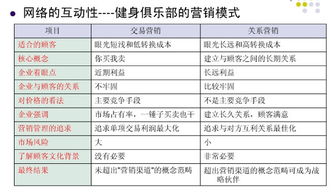 健身房品牌策劃方案