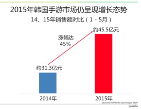 手游市場(chǎng)策劃方案