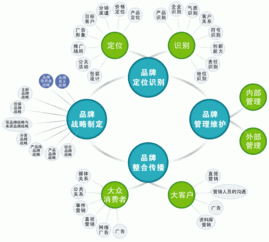 營銷方案和廣告策劃案有什么區(qū)別