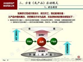 策劃房產品質銷售方案