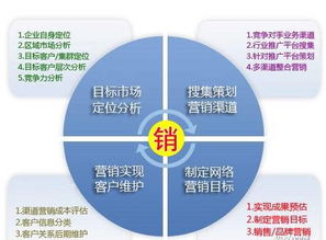 盛行天下營(yíng)銷策劃方案