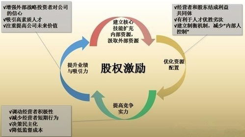 股權(quán)培訓策劃方案