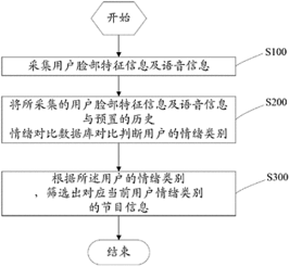 節目篩選策劃方案