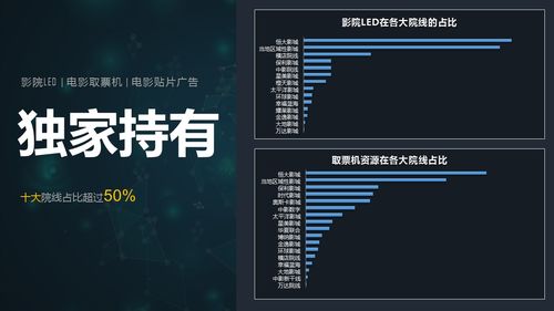 電影院營(yíng)銷(xiāo)策劃方案
