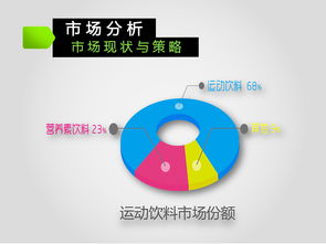 娃哈哈市場(chǎng)營(yíng)銷(xiāo)策劃方案