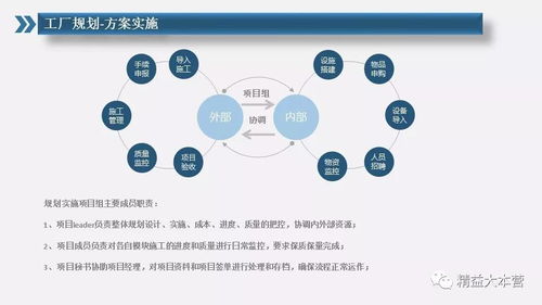 工廠(chǎng)價(jià)策劃方案