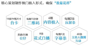 美的空調(diào)營(yíng)銷策劃方案