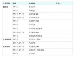 線(xiàn)上推廣方案策劃書(shū)