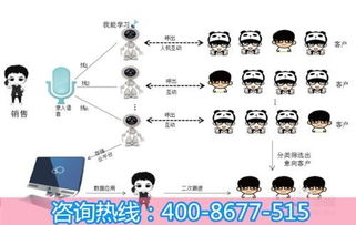 機器人營(yíng)銷(xiāo)策劃方案