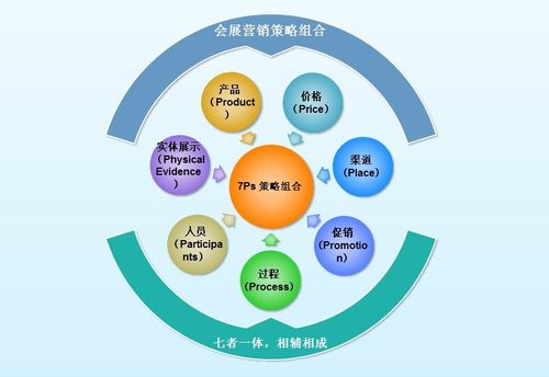 南通匯賺營(yíng)銷(xiāo)策劃方案
