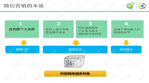 最新微信活動(dòng)策劃方案