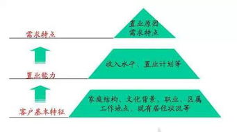 萬(wàn)科銷(xiāo)售策劃方案