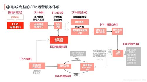 場(chǎng)景營(yíng)銷(xiāo)策劃方案