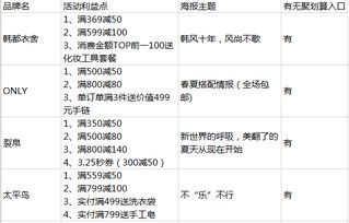 2014電商活動(dòng)策劃方案