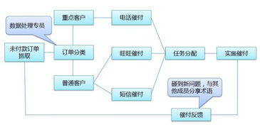 淘寶號活動策劃方案
