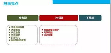 電商上線活動策劃方案