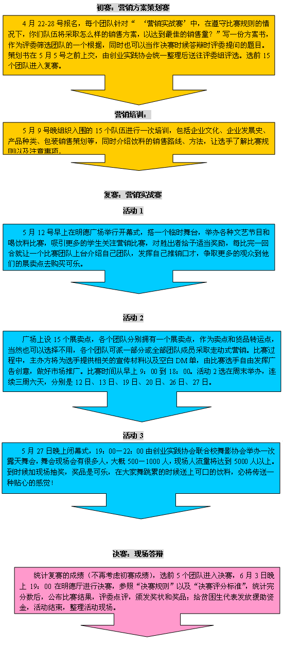 百事市場(chǎng)營(yíng)銷(xiāo)策劃方案