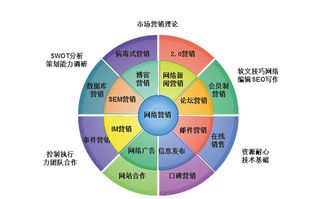 一份營(yíng)銷(xiāo)策劃方案包括