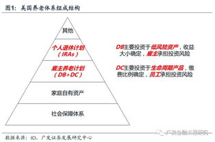 基金產(chǎn)品策劃營銷方案