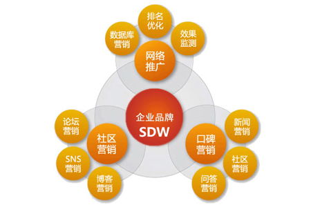 賀卡網(wǎng)店網(wǎng)絡(luò )營(yíng)銷(xiāo)推廣策劃方案