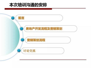 職業(yè)培訓(xùn)學(xué)校營銷策劃方案式樣