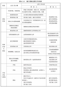 招投標策劃方案