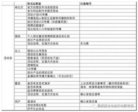 線(xiàn)下活動(dòng)策劃方案示例