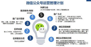 如何做新媒體營(yíng)銷(xiāo)策劃方案