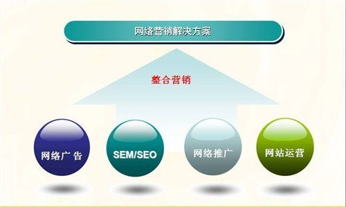 dell網(wǎng)絡(luò )營(yíng)銷(xiāo)策劃方案