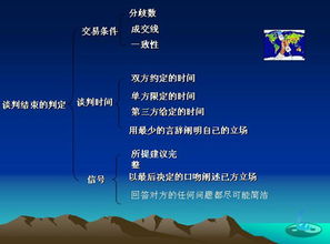 準備模擬談判策劃方案