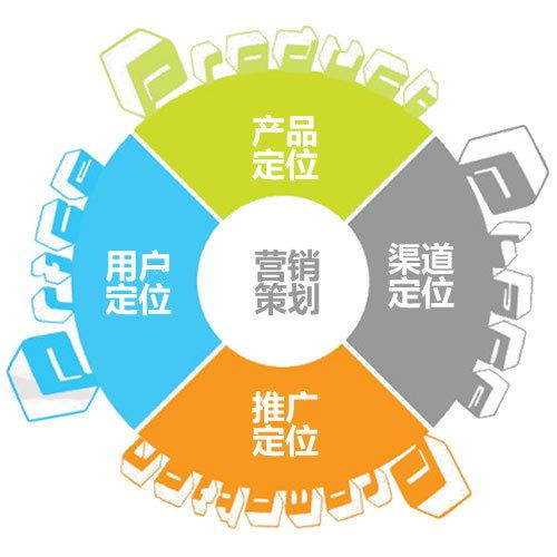 網(wǎng)絡(luò)公司營銷策劃方案