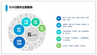 怎樣制作一個策劃方案