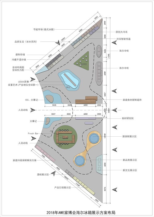 展覽會策劃方案論文