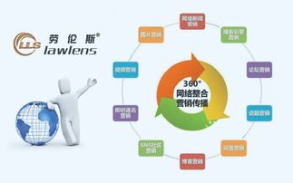 勞倫斯廣告策劃方案