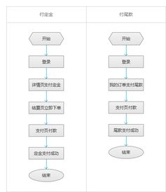 藥品電商營(yíng)銷(xiāo)策劃方案