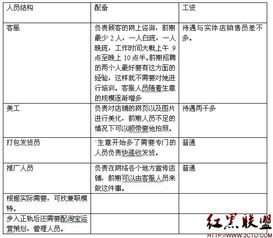 服裝經(jīng)營(yíng)策劃方案