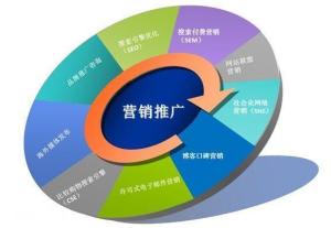 網(wǎng)絡(luò )廣告營(yíng)銷(xiāo)策劃方案