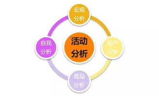 p2p市場(chǎng)活動(dòng)策劃方案