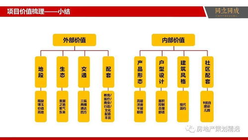 房地產(chǎn)品牌策劃方案