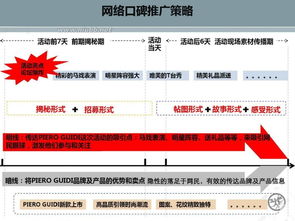 課程推廣策劃方案
