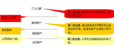 單位團體活動策劃方案