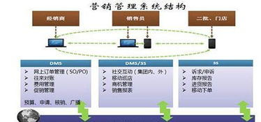 快消品互聯(lián)網(wǎng)營(yíng)銷(xiāo)策劃方案