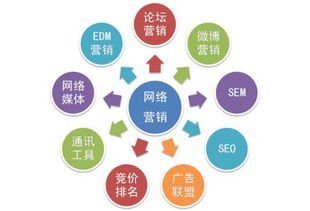 果蔬營(yíng)銷(xiāo)策劃方案