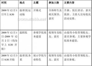 校慶活動(dòng)策劃方案財務(wù)預算