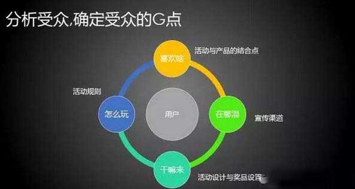 線(xiàn)上運營(yíng)策劃方案