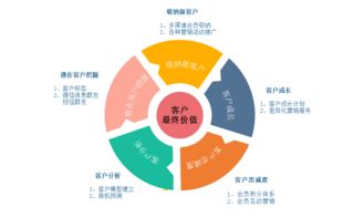 保險公司銷(xiāo)售策劃方案