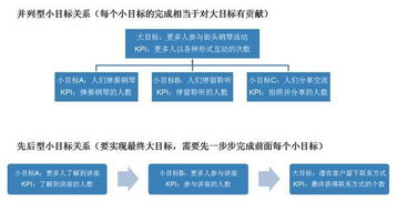 關(guān)于線(xiàn)下活動(dòng)策劃方案